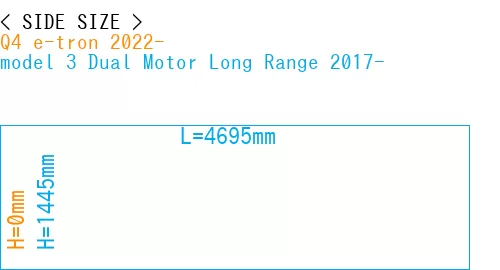 #Q4 e-tron 2022- + model 3 Dual Motor Long Range 2017-
